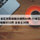 31省区市新增确诊病例46例:31省区市新增确诊52例 含本土36例